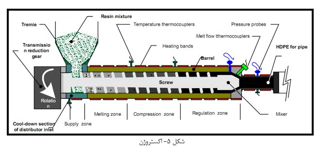 بازار فروش انواع گرانول صنعتی