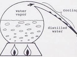 طرز تهیه آب مقطر صنعتی چیست؟