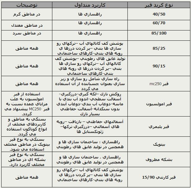 پودر میکرونیزه قیر طبیعی ایران